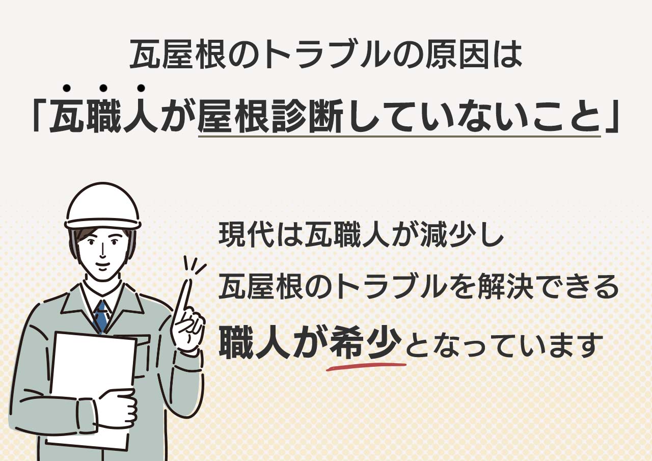 瓦屋根のトラブル、一番の問題。それは「瓦職人を探すこと」。 現代は瓦職人が減少し 瓦屋根のトラブルを解決できる職人が希少となってきています。